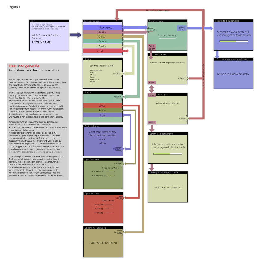 Esempio Progetto Menu